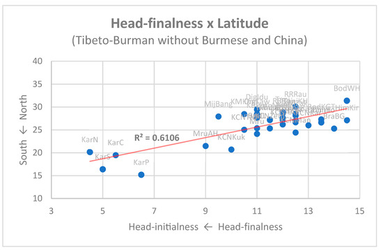 Languages 08 00112 g007