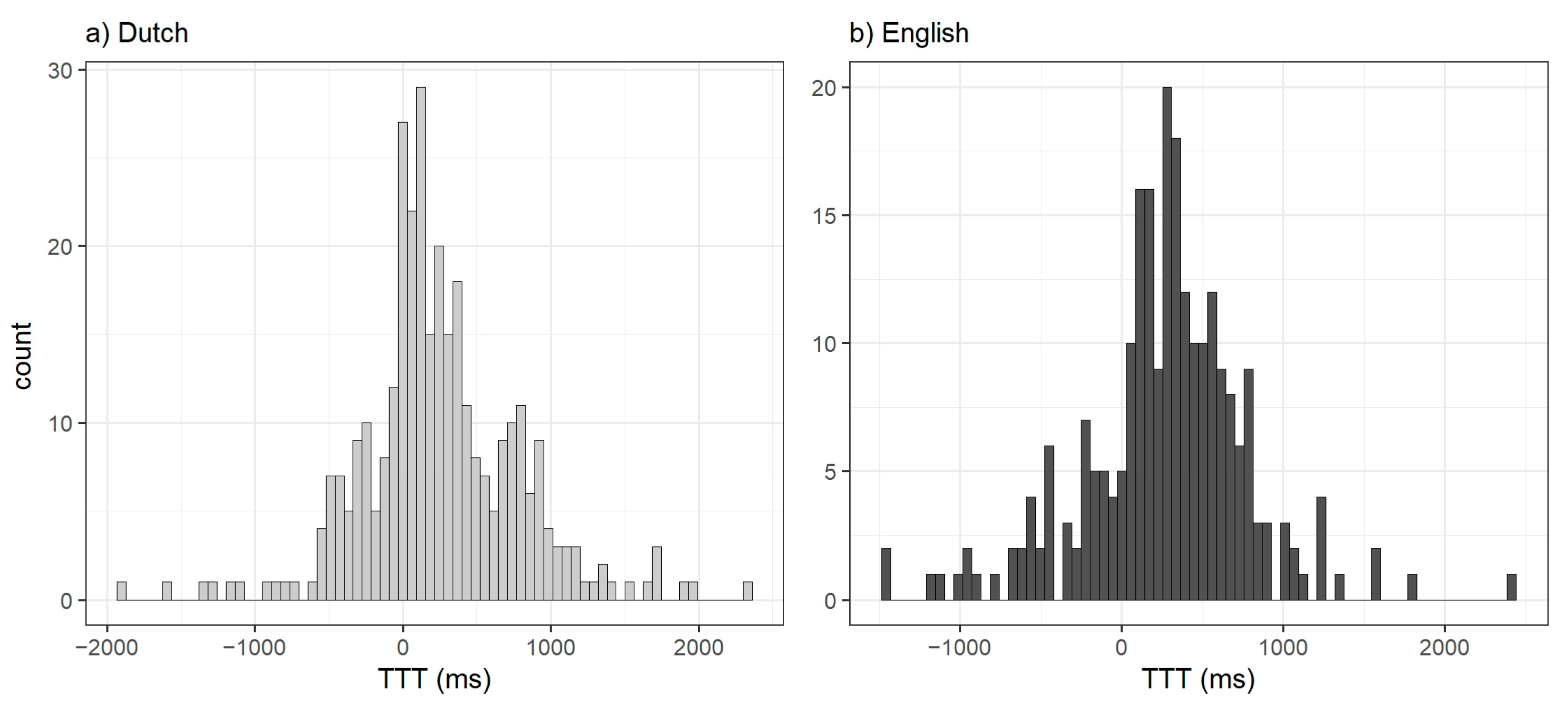 Languages 08 00115 g001