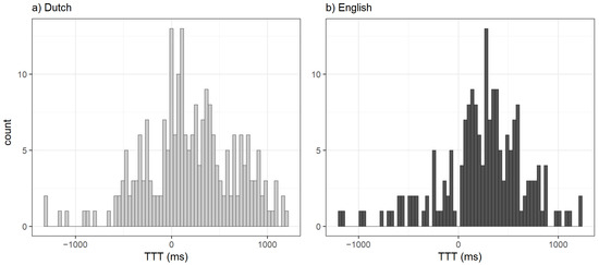Languages 08 00115 g0a1