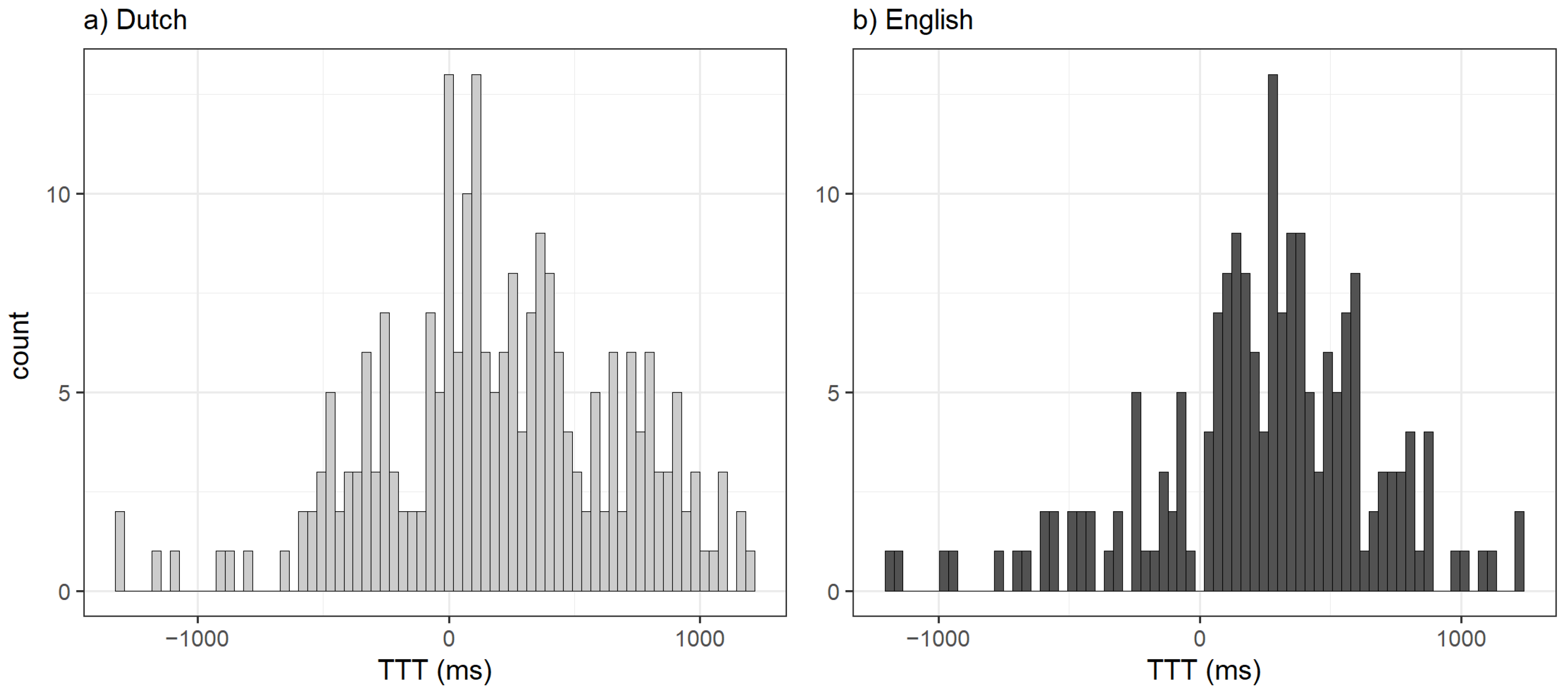 Languages 08 00115 g0a1