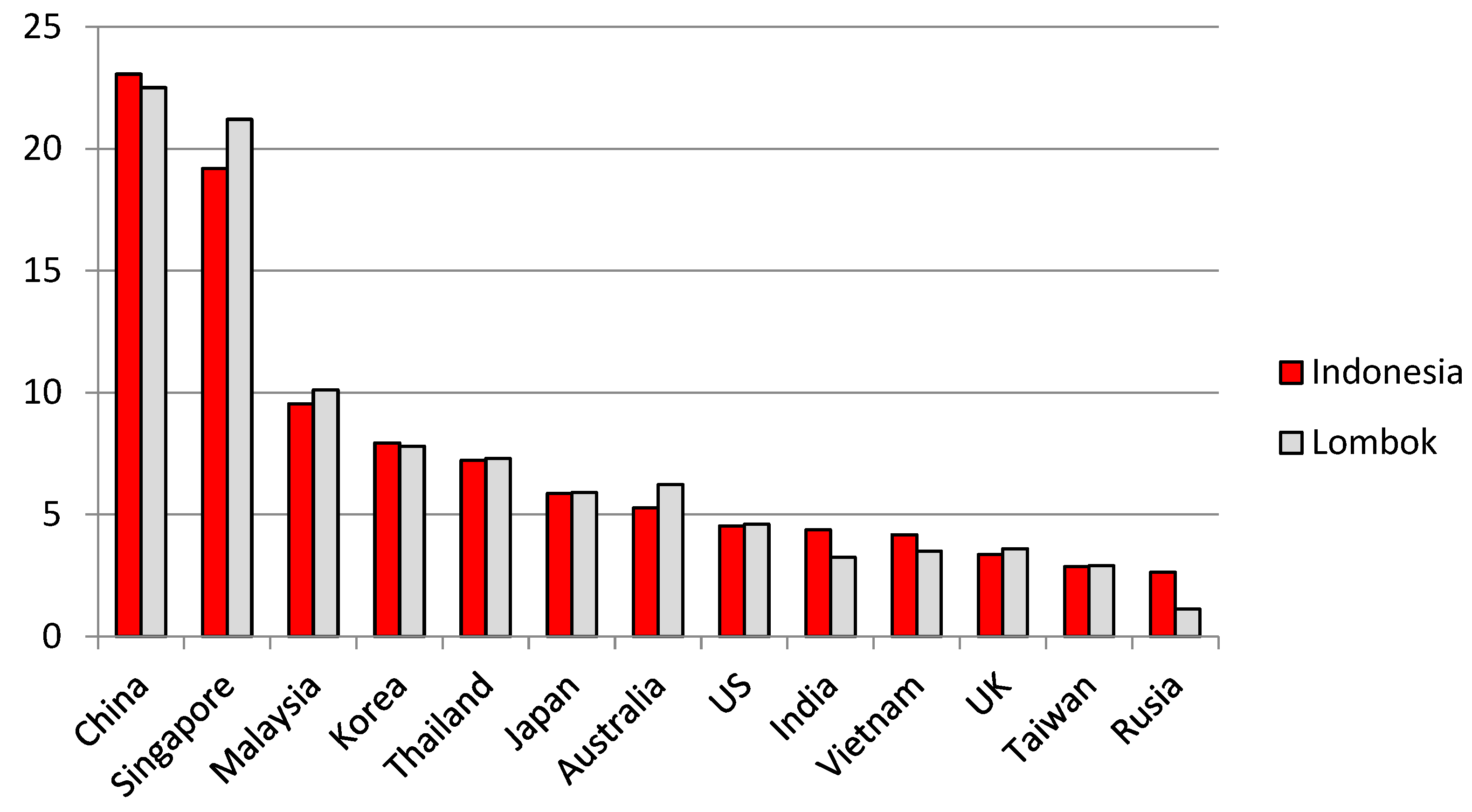 Languages 08 00126 g002 Languages 08 00126 g002