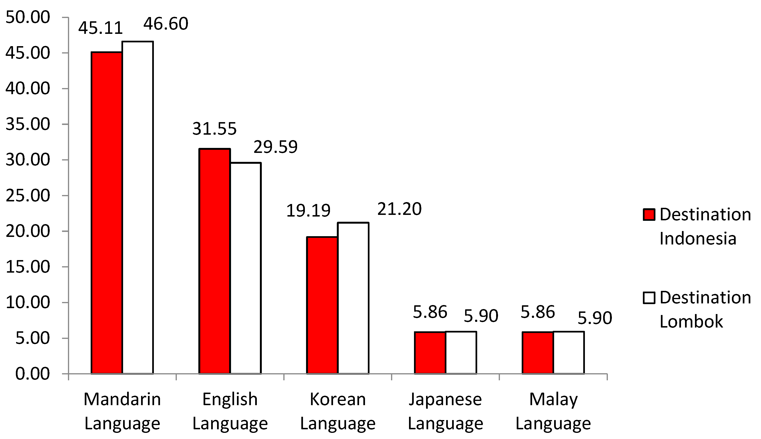 Languages 08 00126 g003 Languages 08 00126 g003