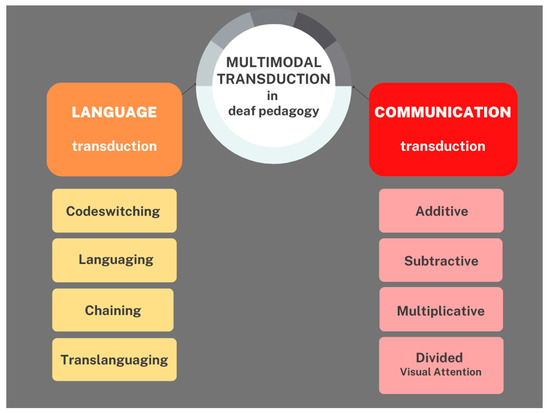 Languages 08 00127 g005
