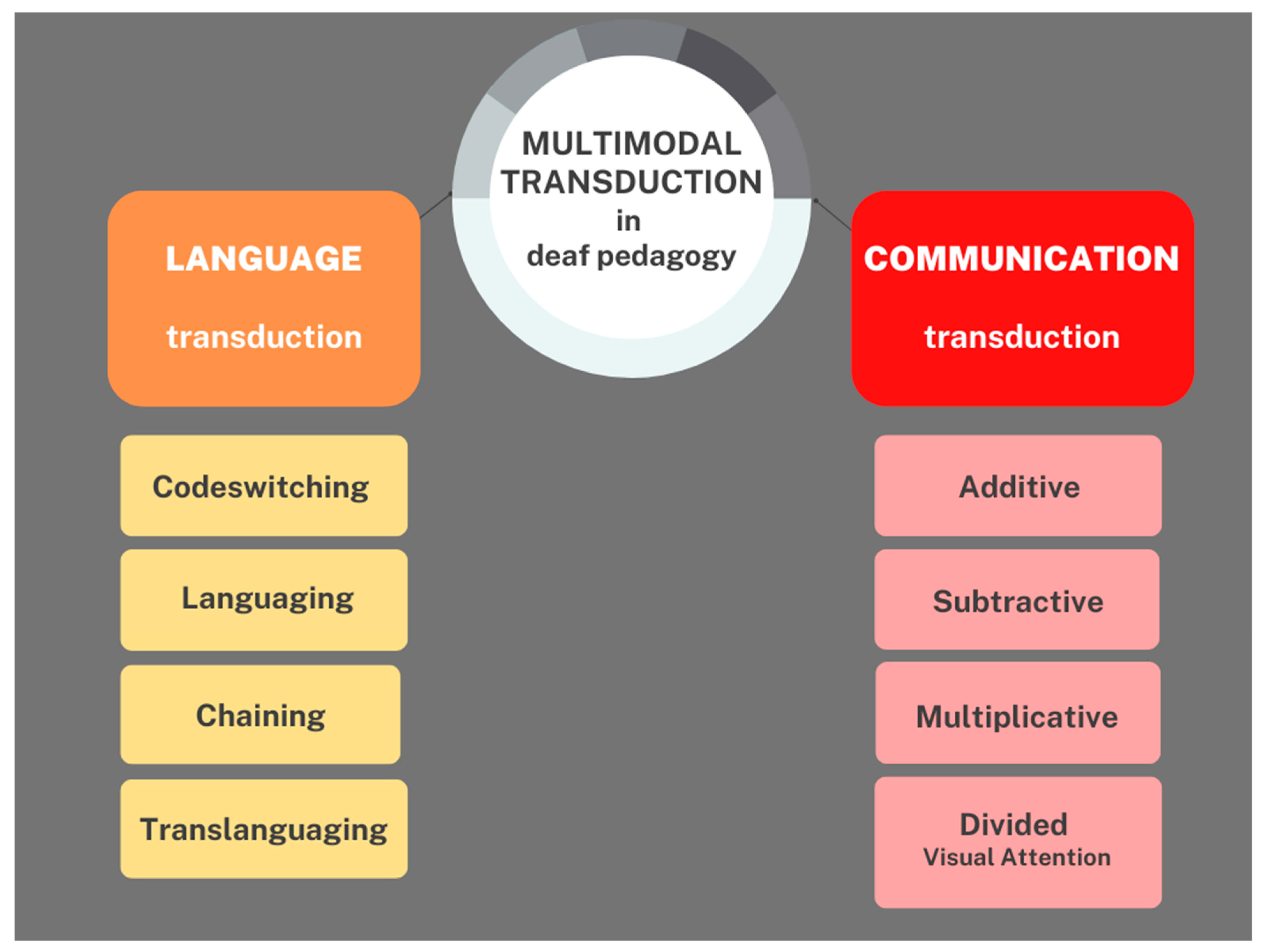 Languages 08 00127 g005