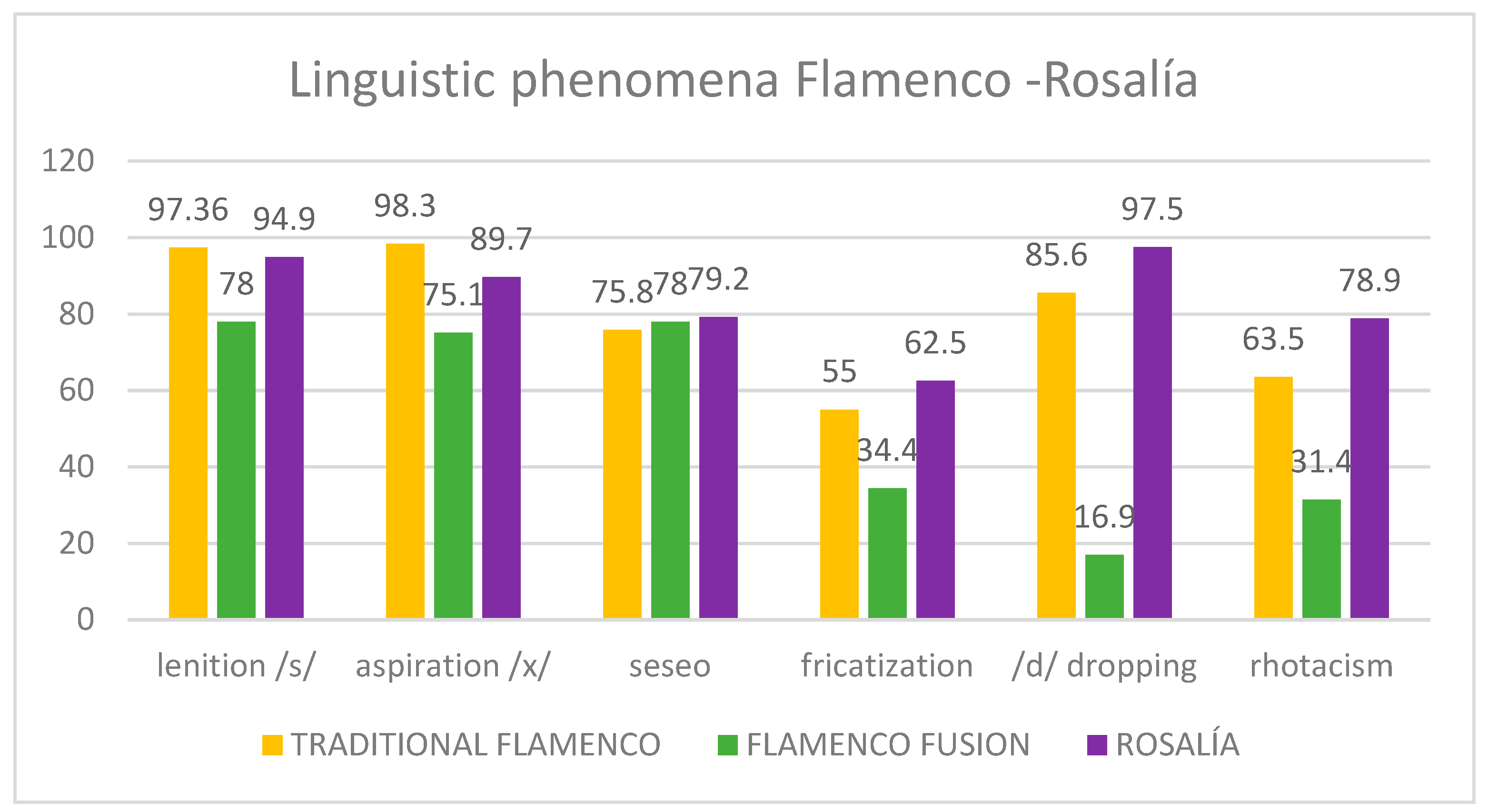 Languages 08 00128 g001