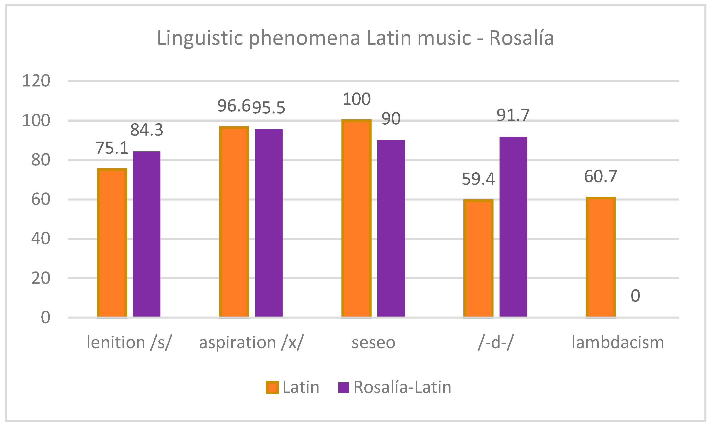 Languages 08 00128 g002