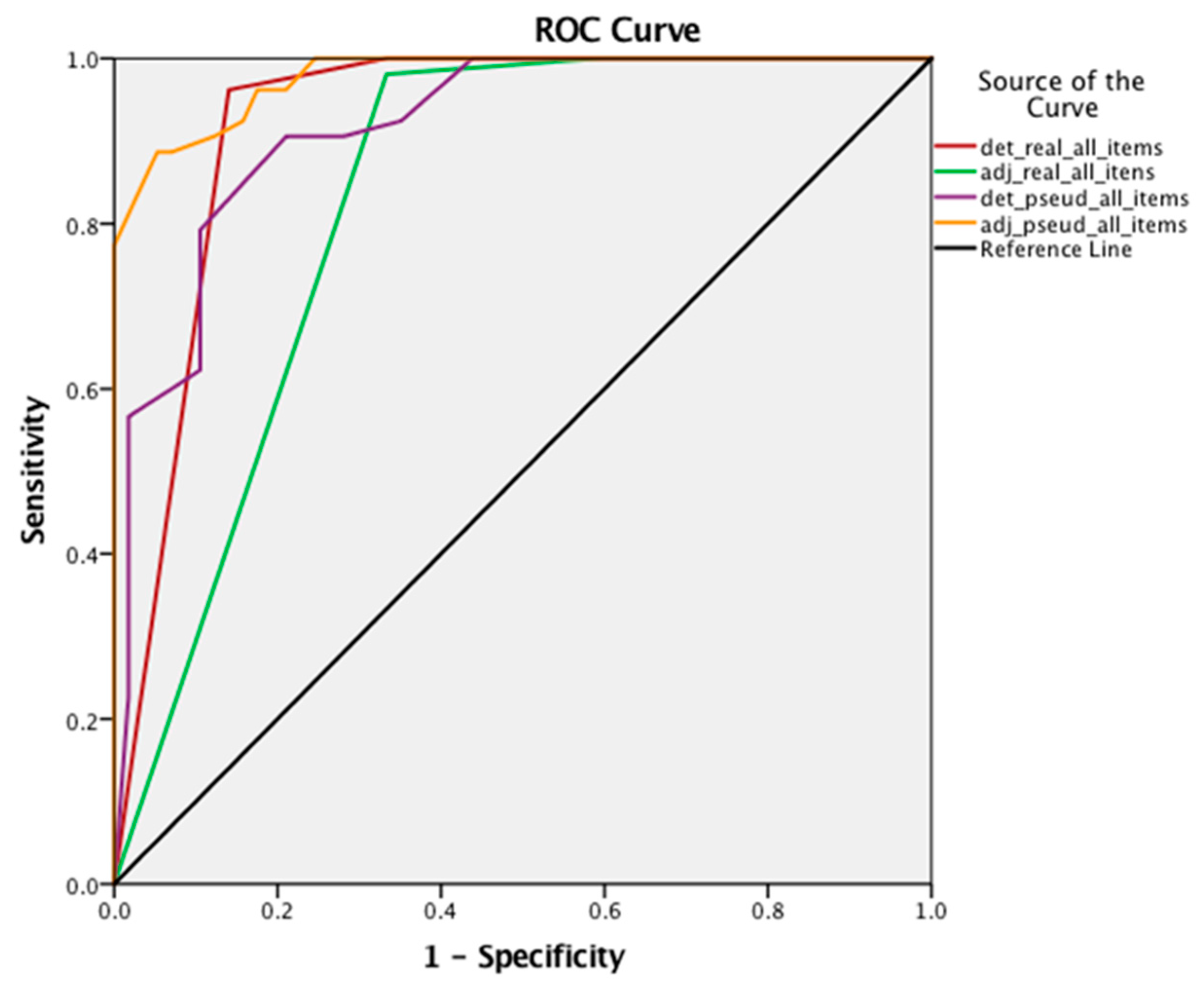 Languages 08 00136 g001