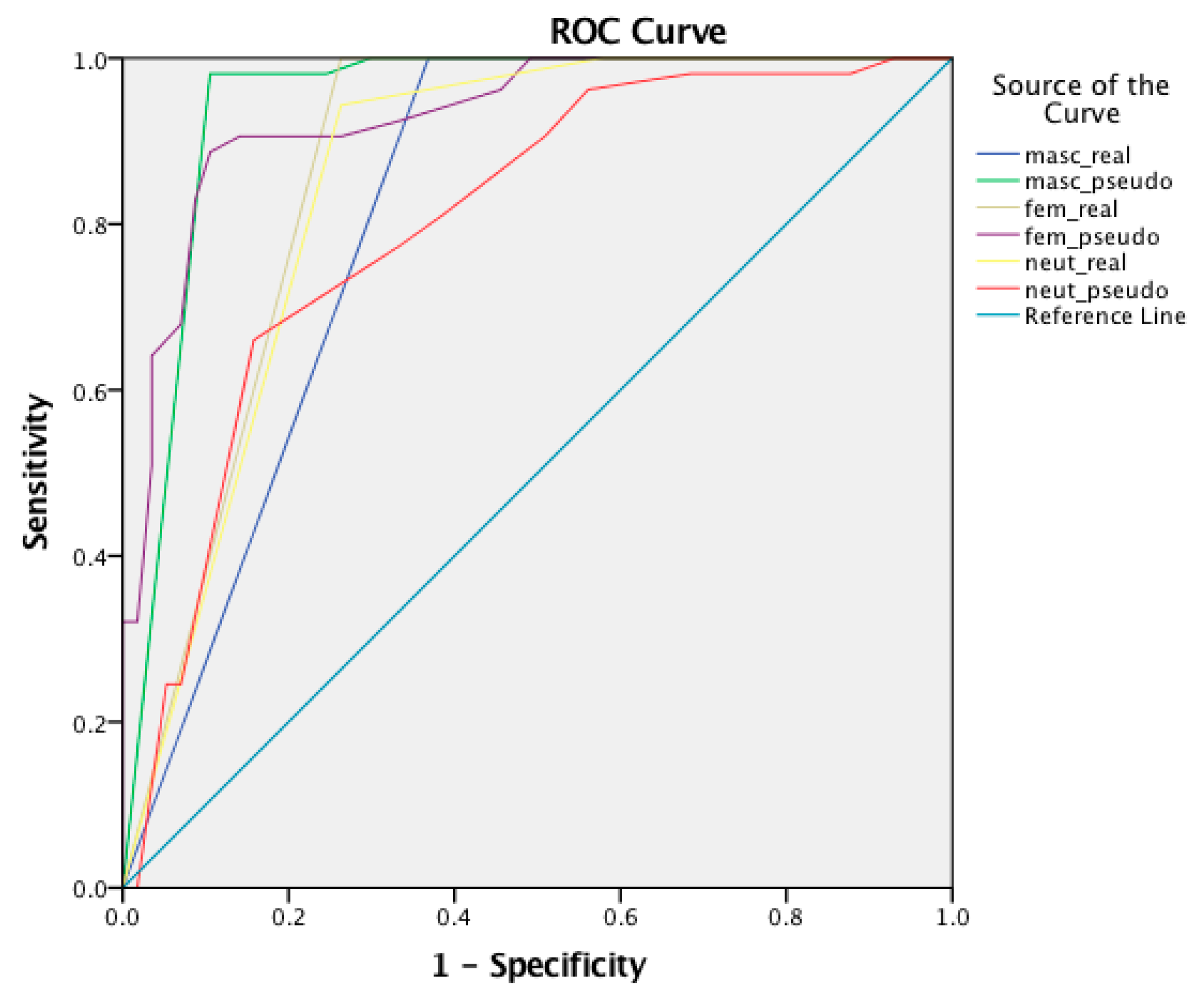 Languages 08 00136 g003