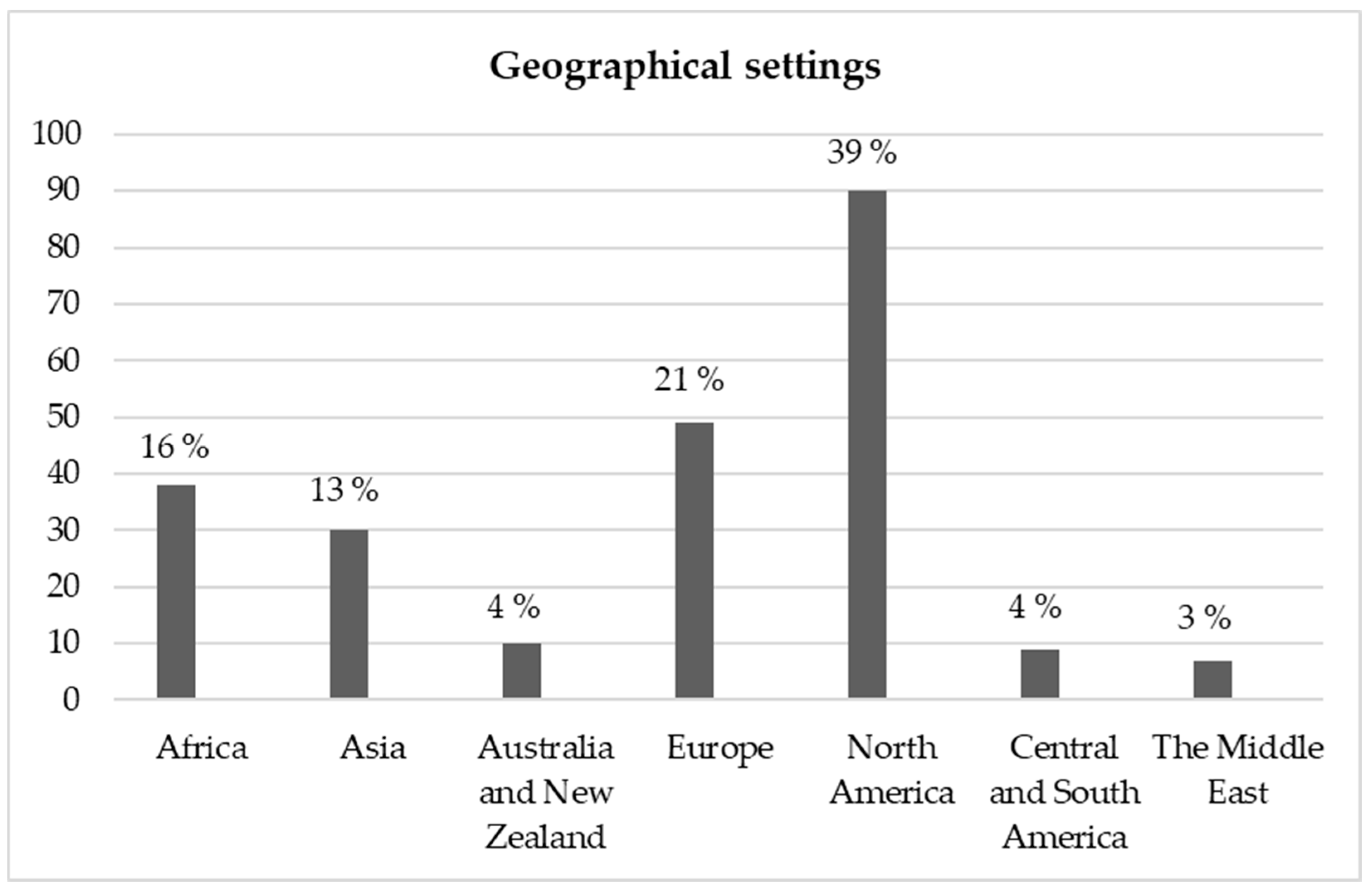 Languages 08 00144 g005