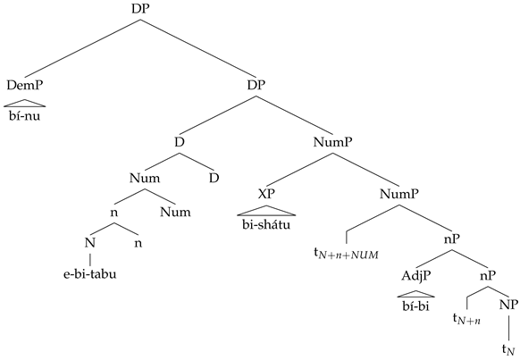 Languages 08 00150 i002