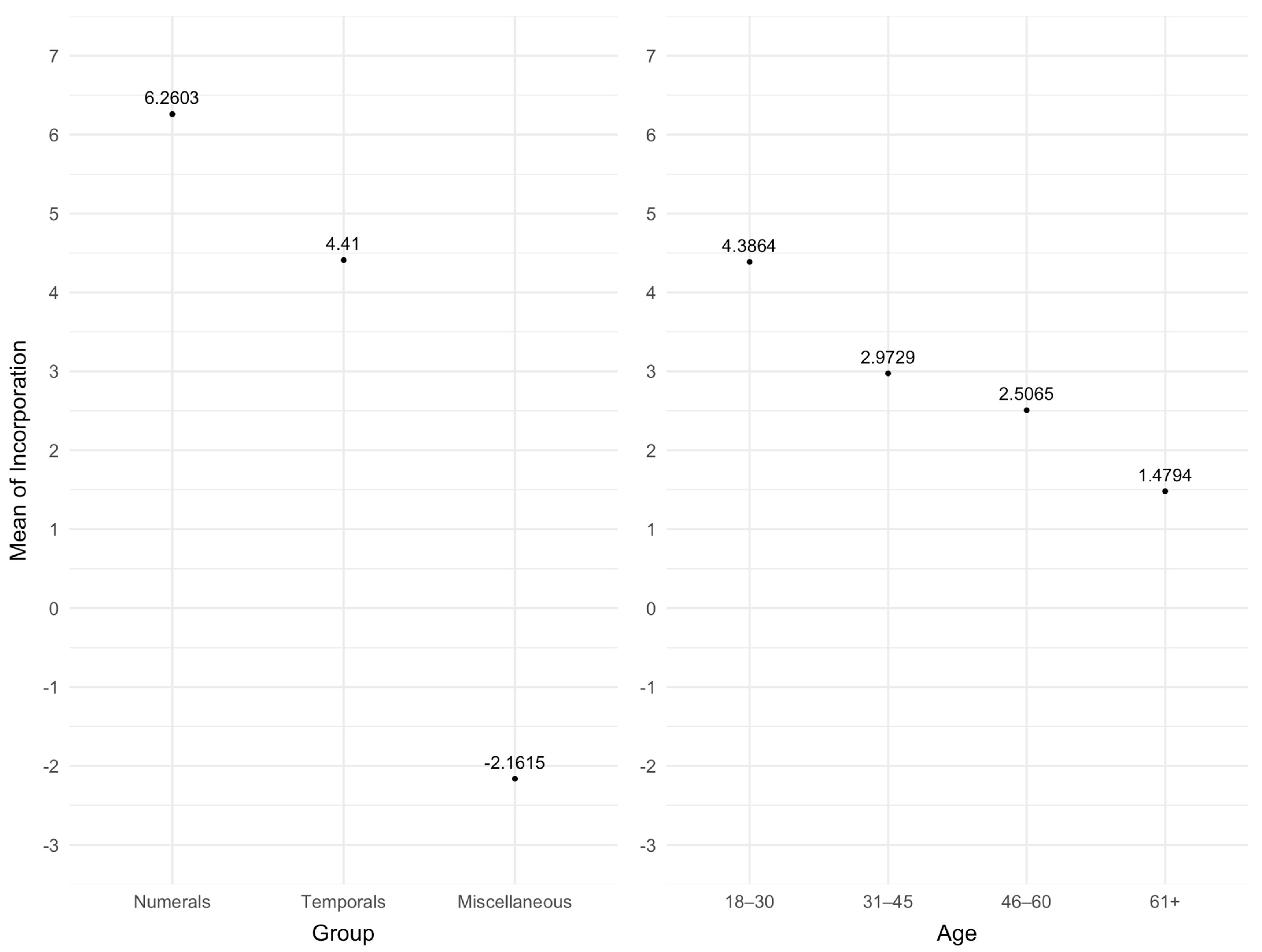 Languages 08 00153 g005