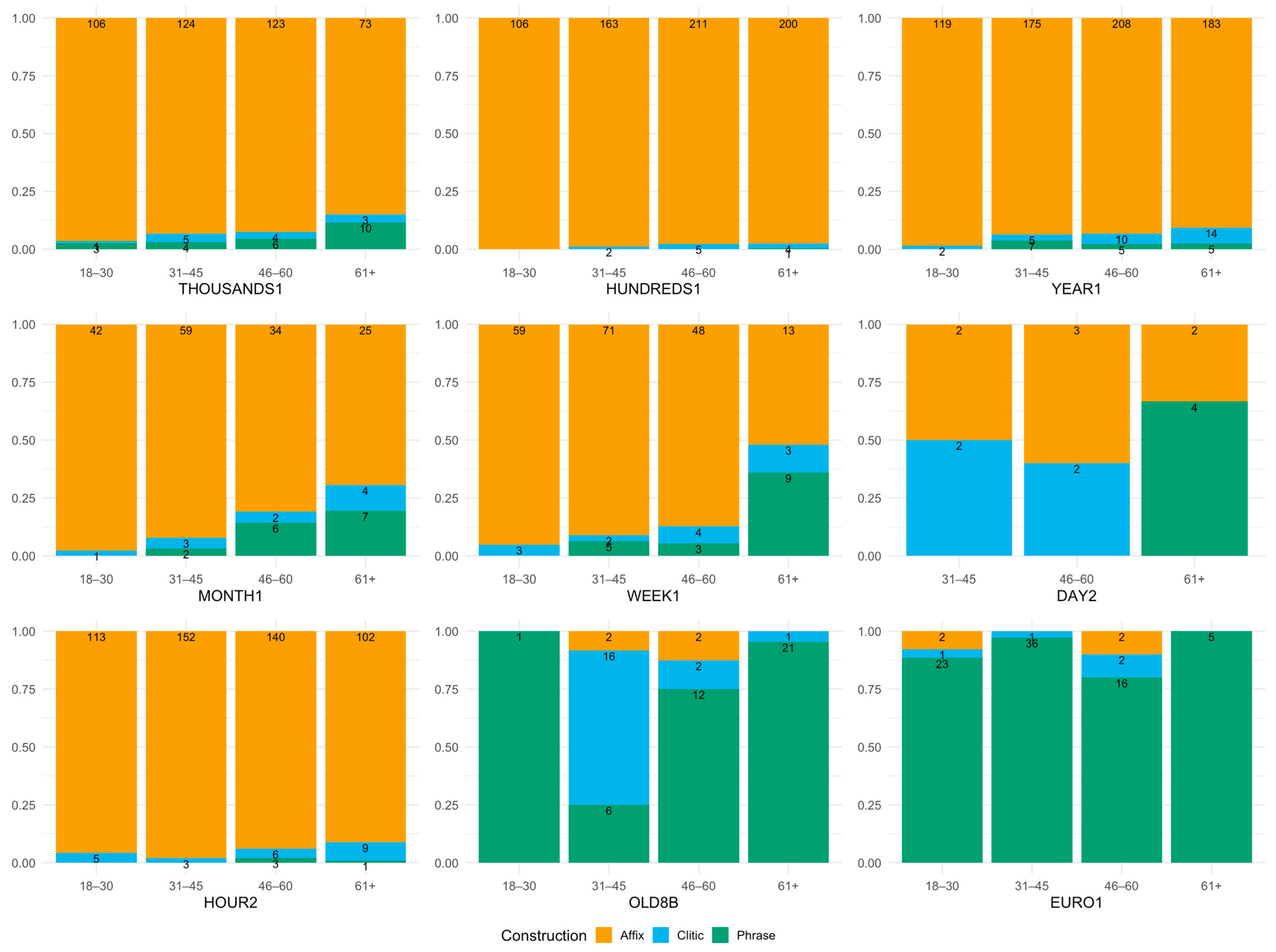 Languages 08 00153 g007