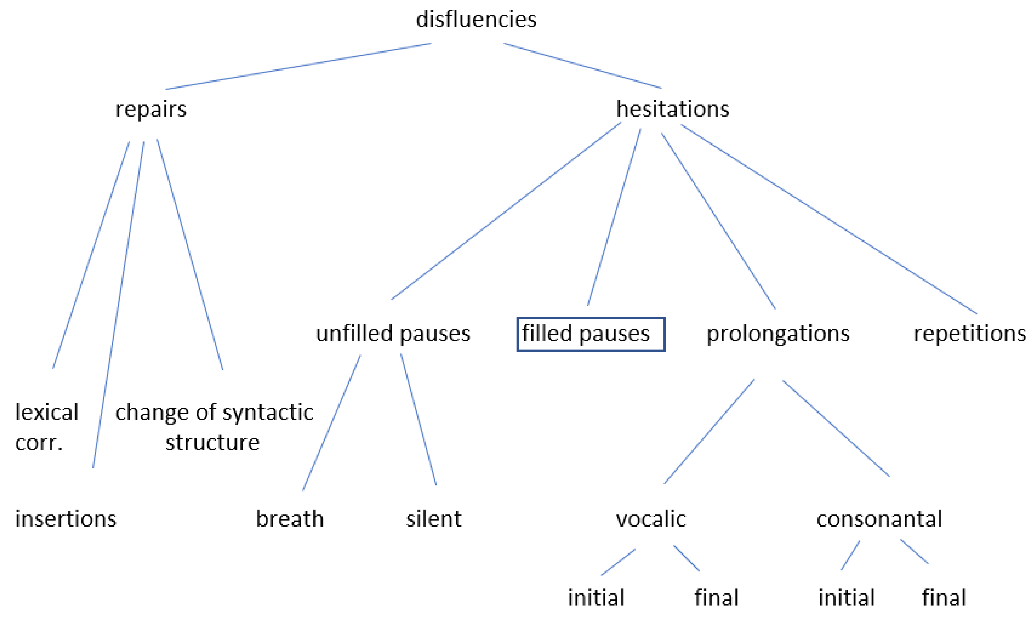 Languages 08 00155 g001