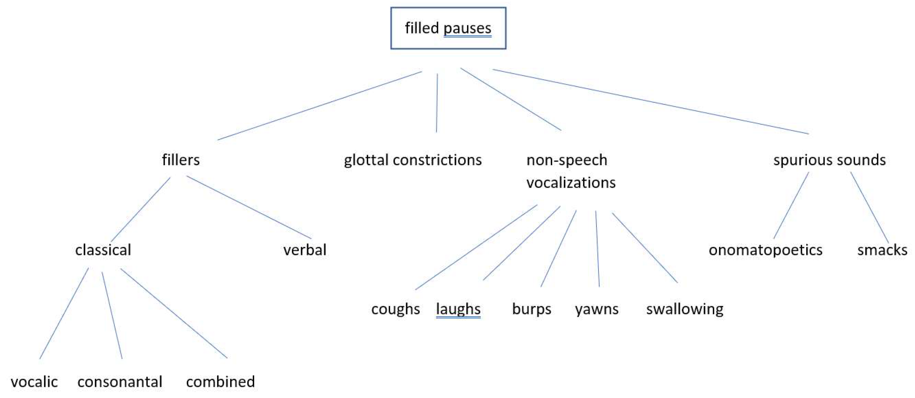 Languages 08 00155 g002