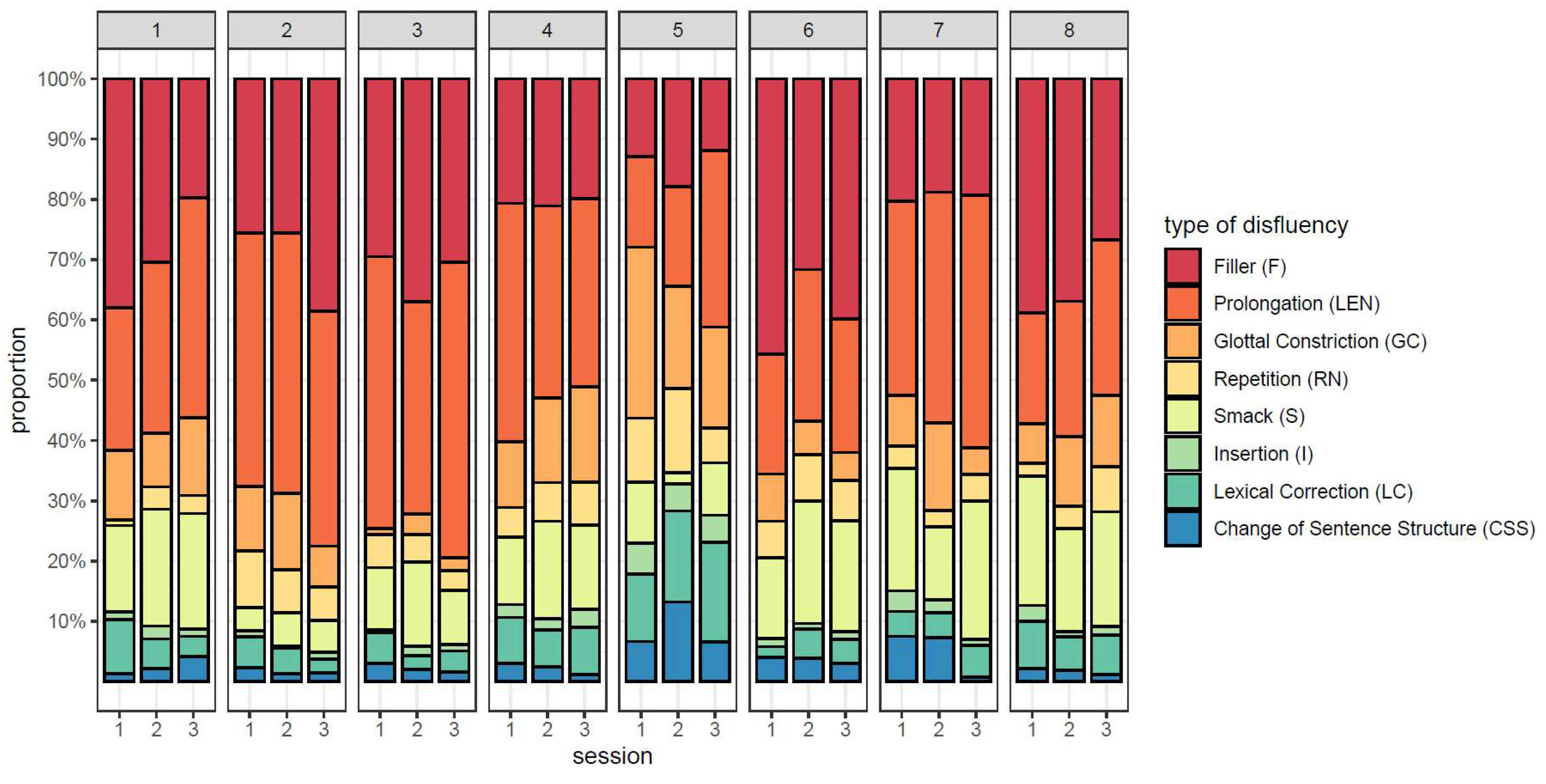 Languages 08 00155 g005