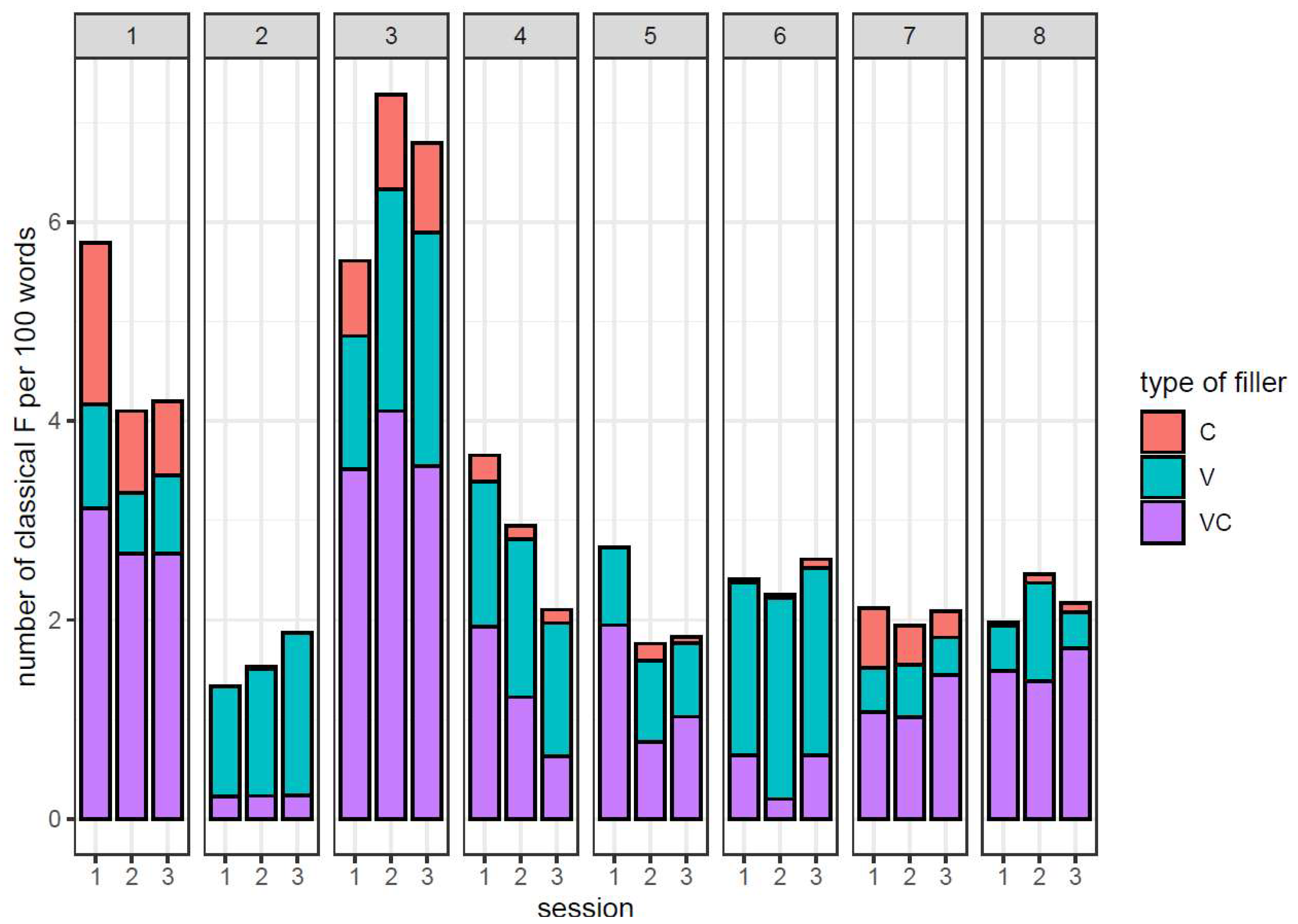 Languages 08 00155 g006