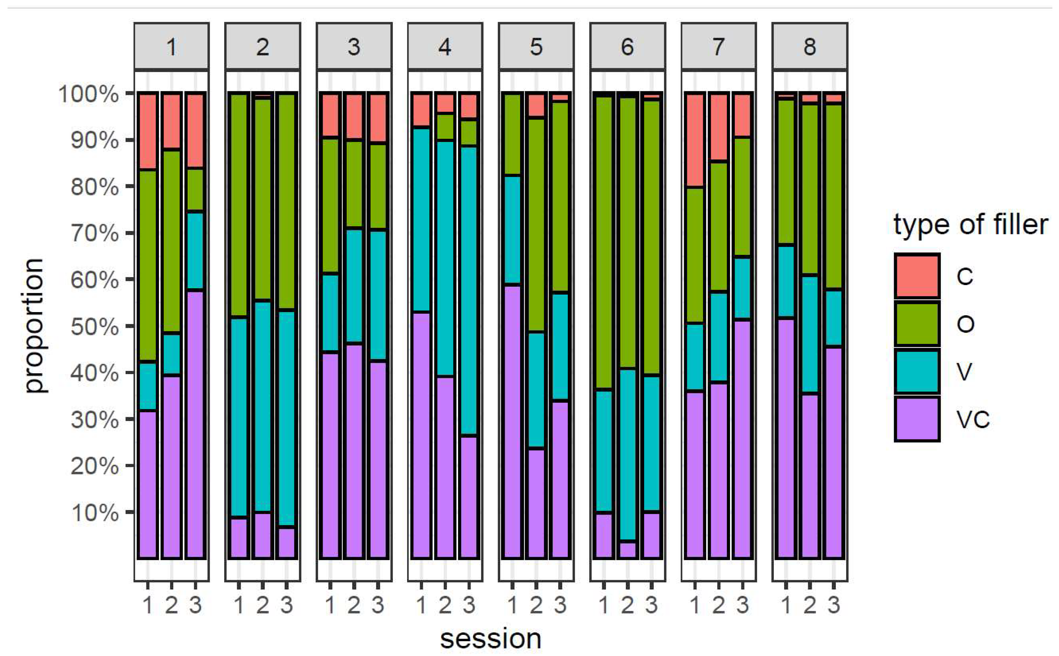 Languages 08 00155 g007