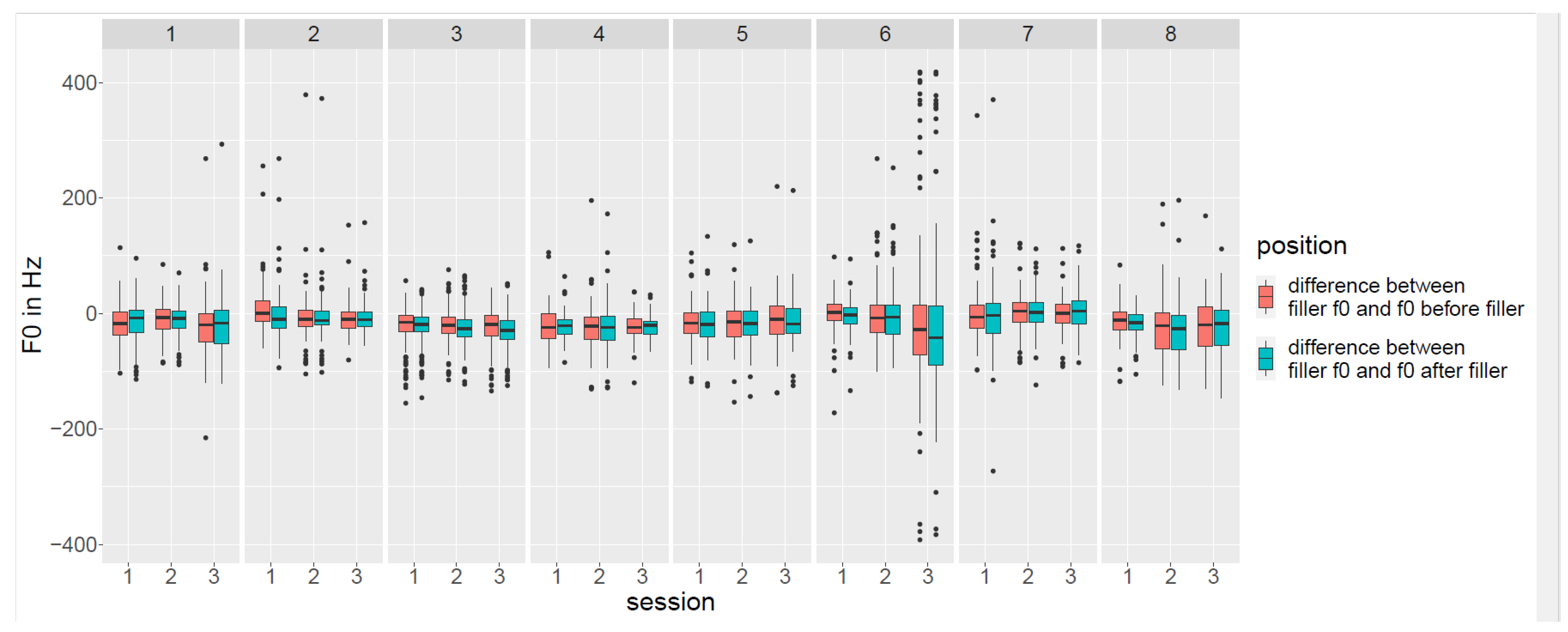 Languages 08 00155 g008