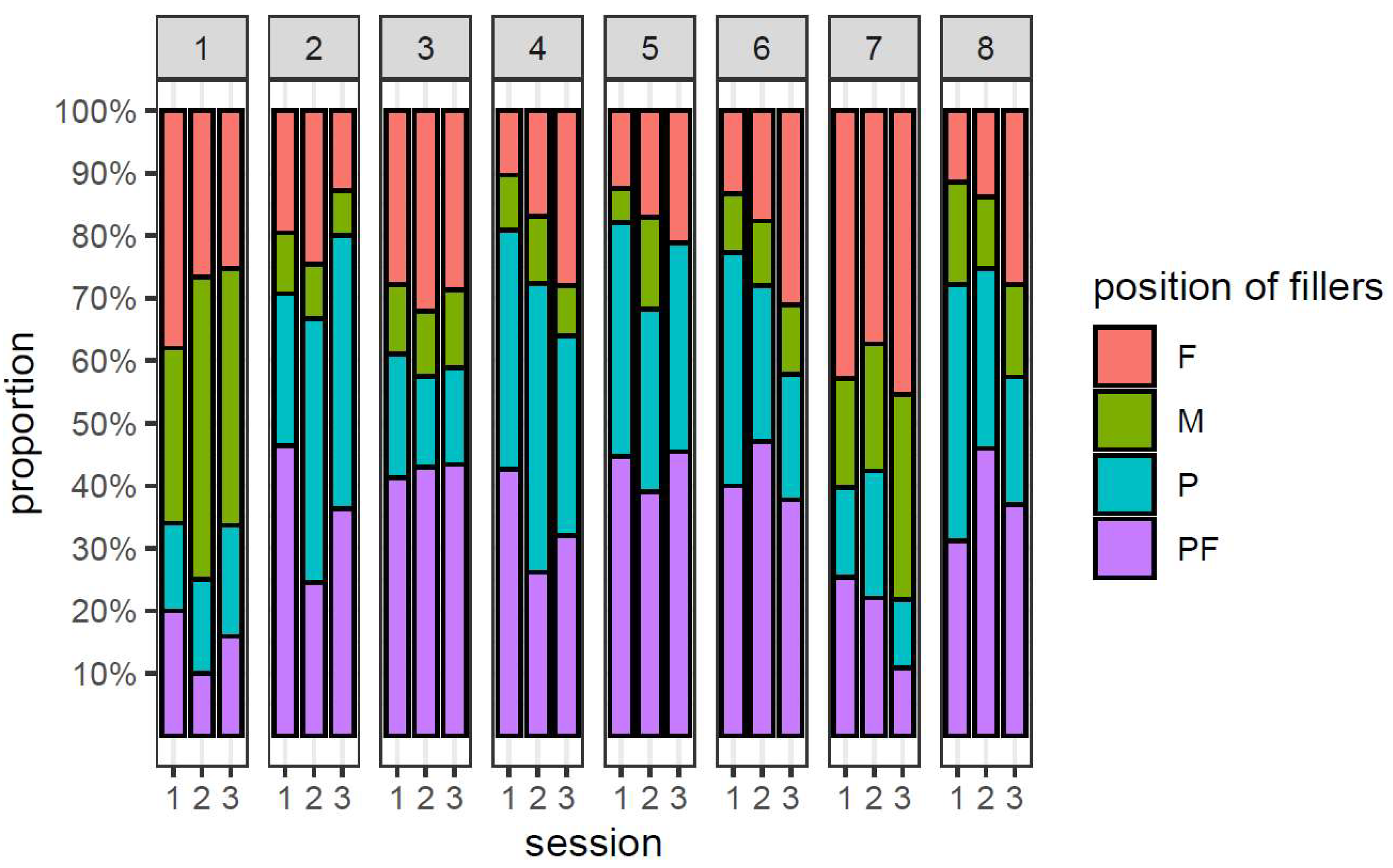 Languages 08 00155 g010