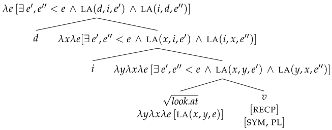 Languages 08 00158 i014