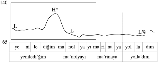 Languages 08 00170 i003