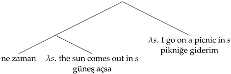 Languages 08 00170 i004