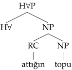 Languages 08 00170 i005