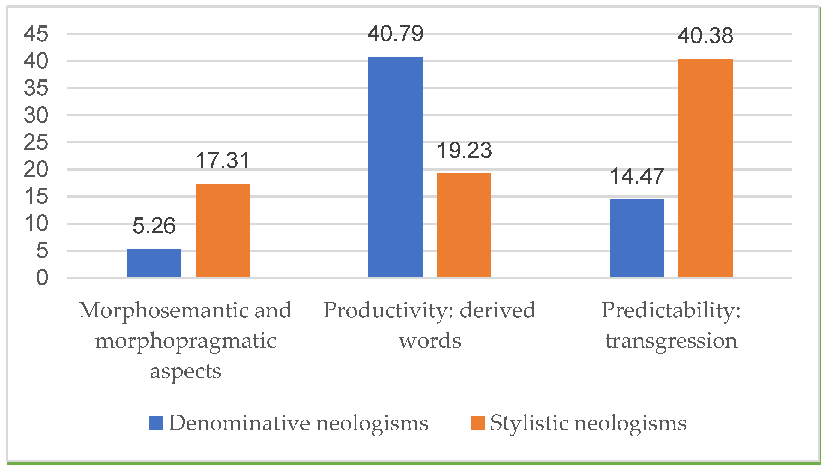 Languages 08 00175 g001