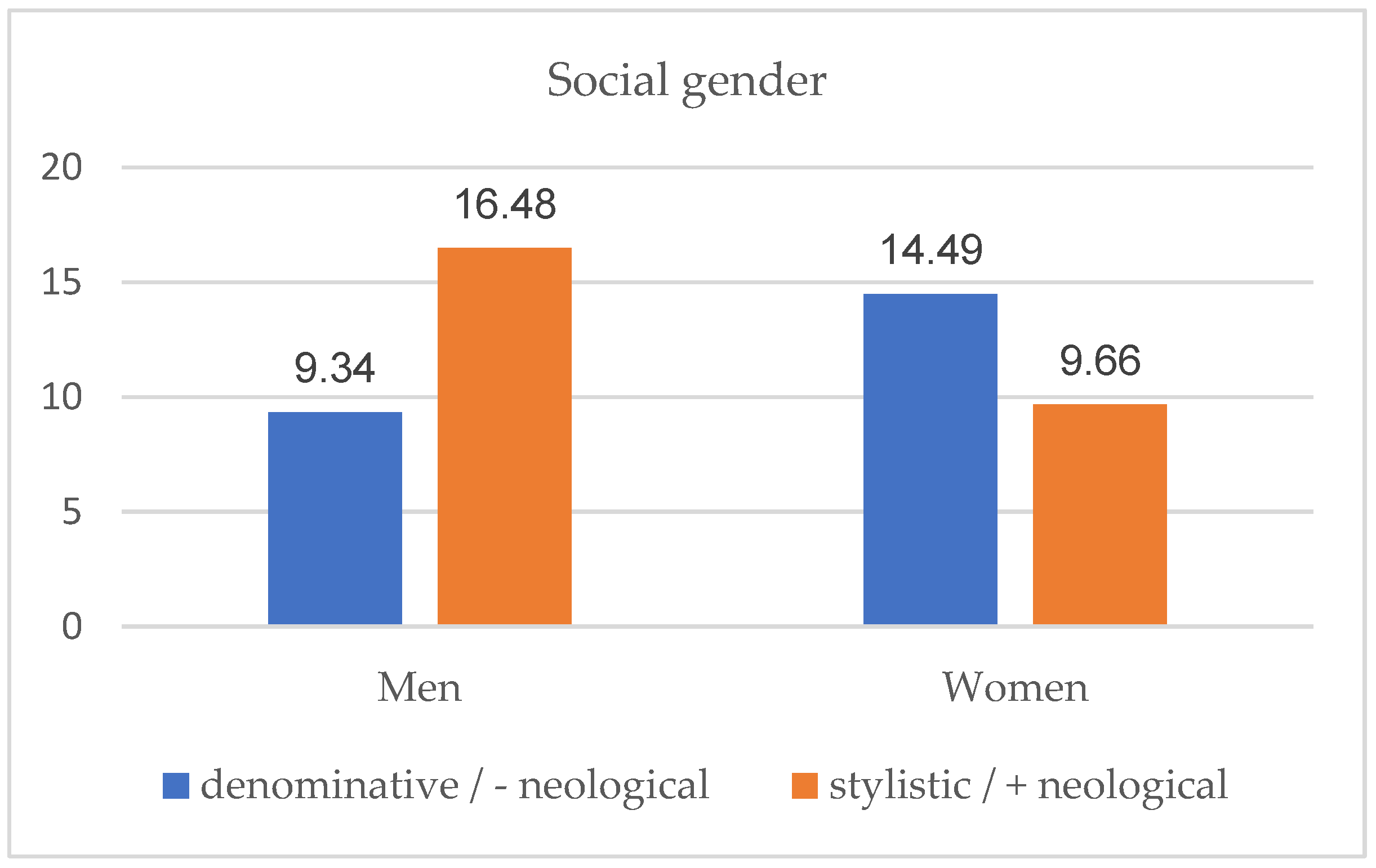 Languages 08 00175 g002