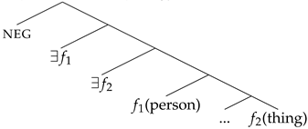 Languages 08 00179 i046 Languages 08 00179 i046