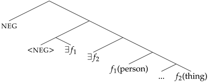 Languages 08 00179 i047 Languages 08 00179 i047