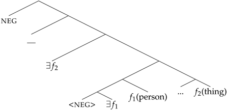 Languages 08 00179 i048 Languages 08 00179 i048