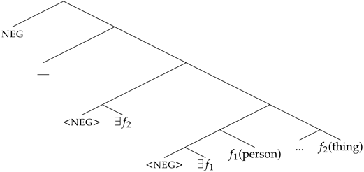 Languages 08 00179 i049 Languages 08 00179 i049