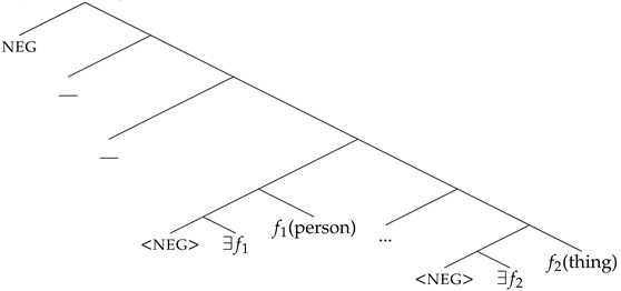 Languages 08 00179 i050 Languages 08 00179 i050