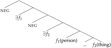 Languages 08 00179 i051 Languages 08 00179 i051