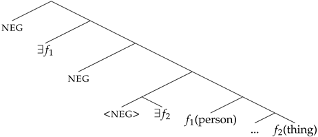 Languages 08 00179 i052 Languages 08 00179 i052