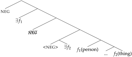 Languages 08 00179 i053 Languages 08 00179 i053