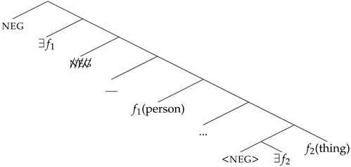 Languages 08 00179 i054 Languages 08 00179 i054