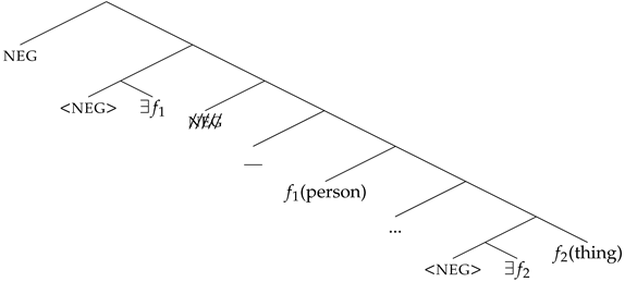 Languages 08 00179 i055 Languages 08 00179 i055