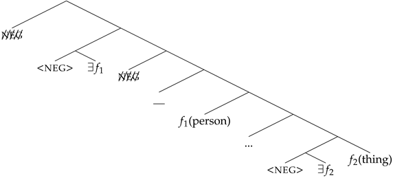 Languages 08 00179 i056 Languages 08 00179 i056