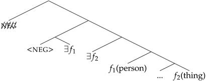 Languages 08 00179 i059 Languages 08 00179 i059