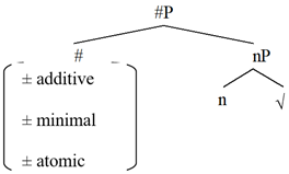 Languages 08 00183 i001