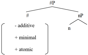 Languages 08 00183 i003