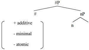 Languages 08 00183 i005