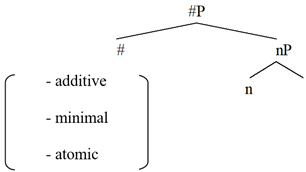 Languages 08 00183 i006