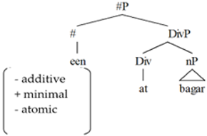 Languages 08 00183 i007