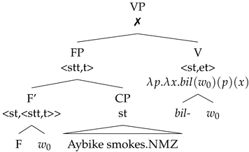 Languages 08 00184 i002