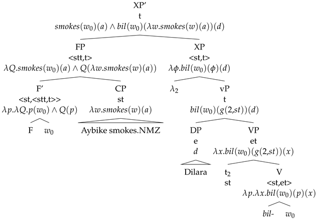 Languages 08 00184 i003