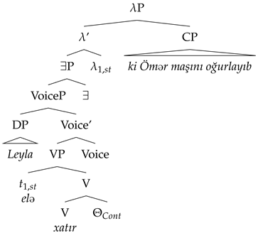 Languages 08 00184 i007