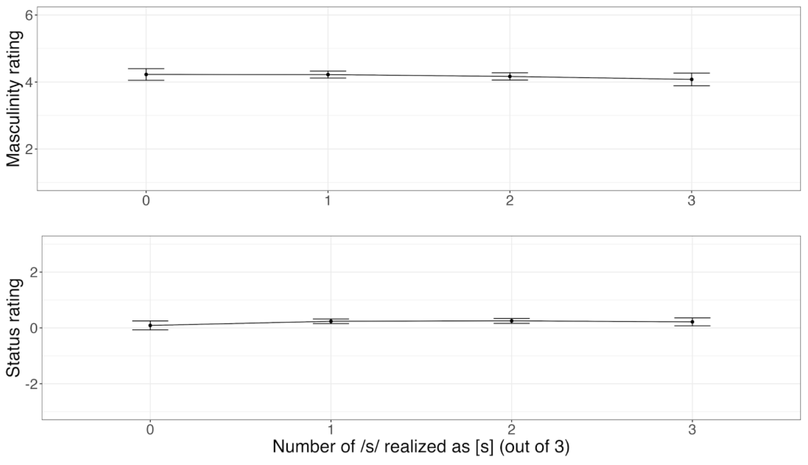 Languages 08 00186 g005